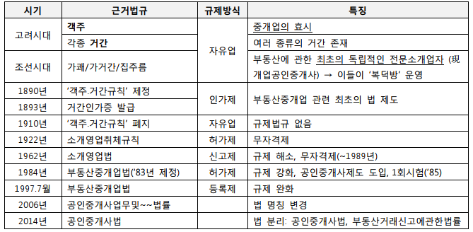 [공지] 공인중개사 법인 설립 완화-최소자본금 기준 폐지 6