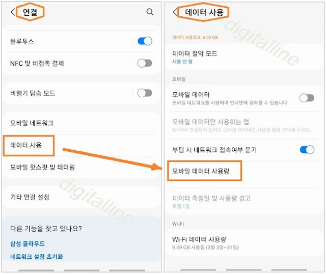 데이터 사용-모바일 데이터 사용량