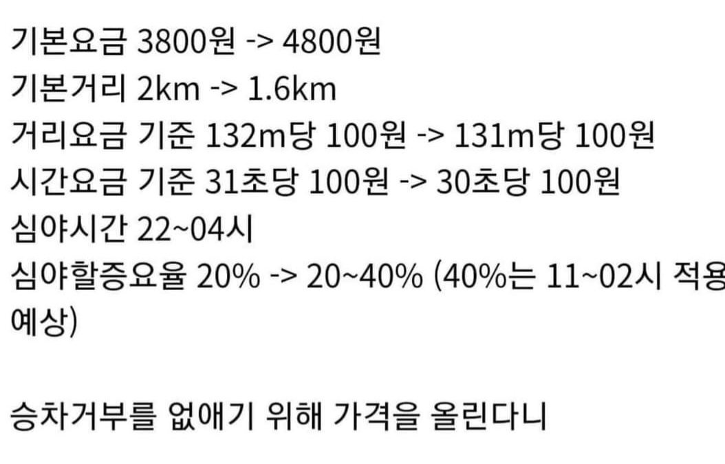  택시 기본요금 4,800원으로 인상 확정!