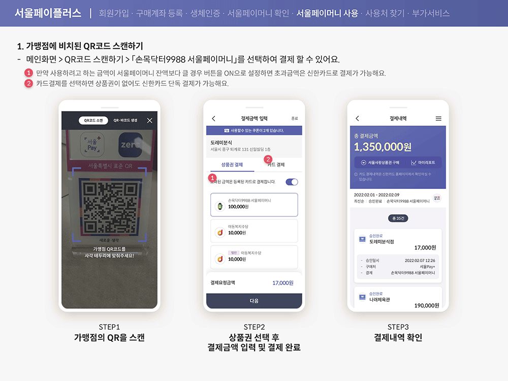 손목닥터 9988 사업
