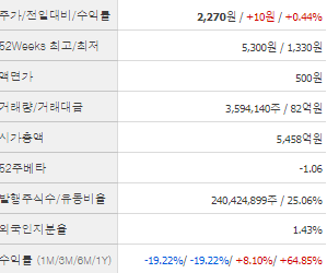 흥아해운 주가 전망 목표주가 배당금