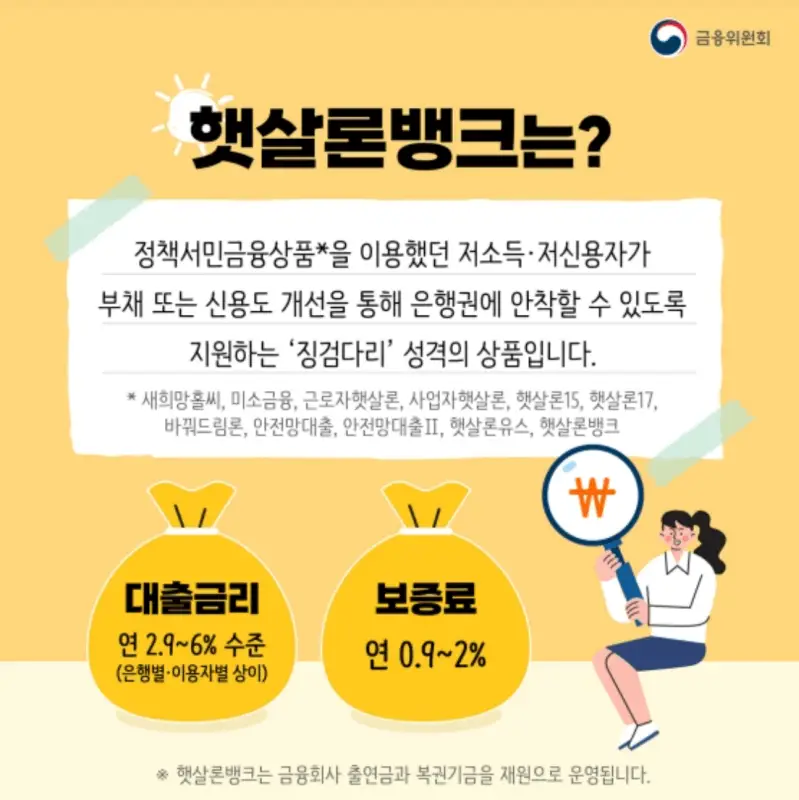 햇살론 뱅크는? (출처 : 금융위원회)