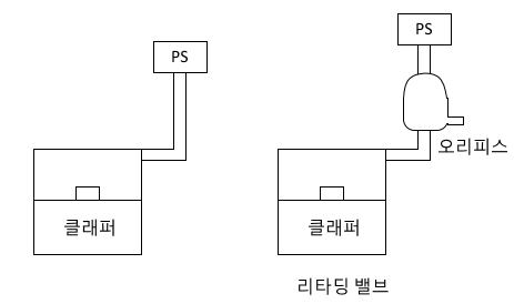  스프링클러 소화설비 4