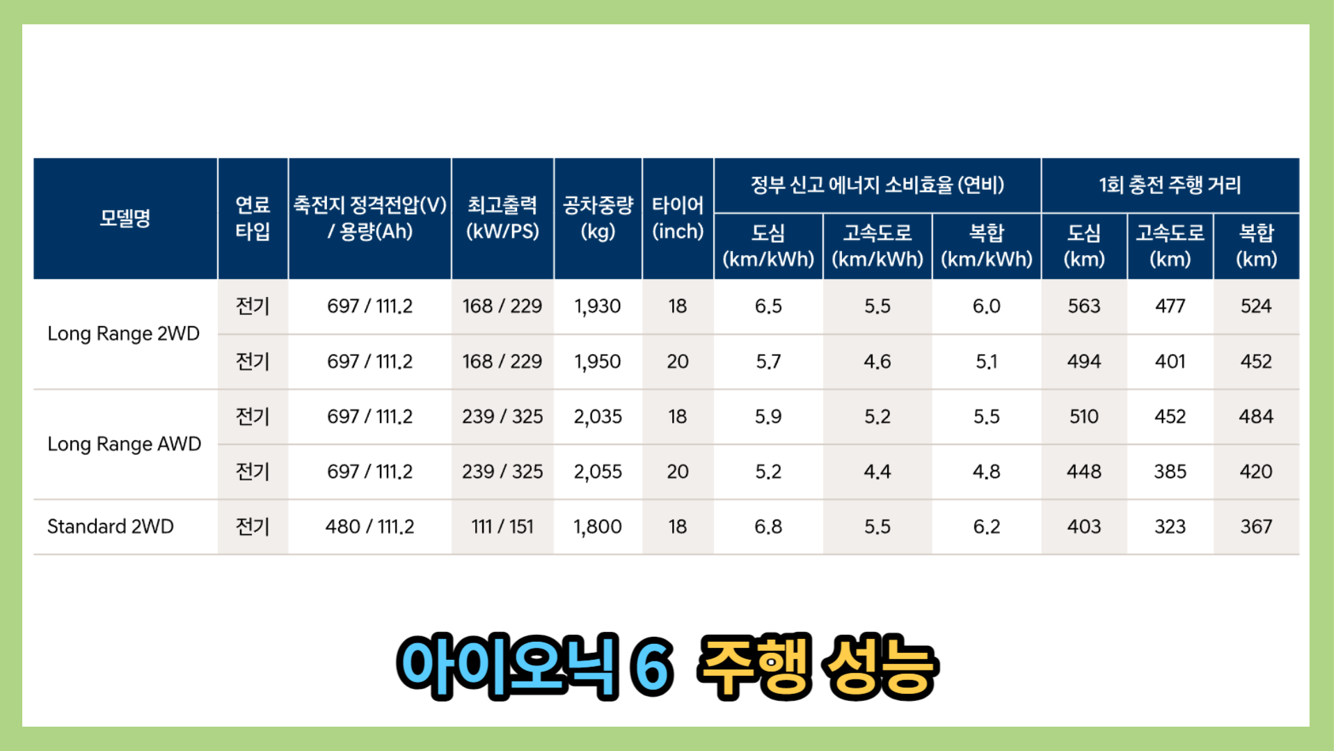 아이오닉 6 연비&#44; 주행성능