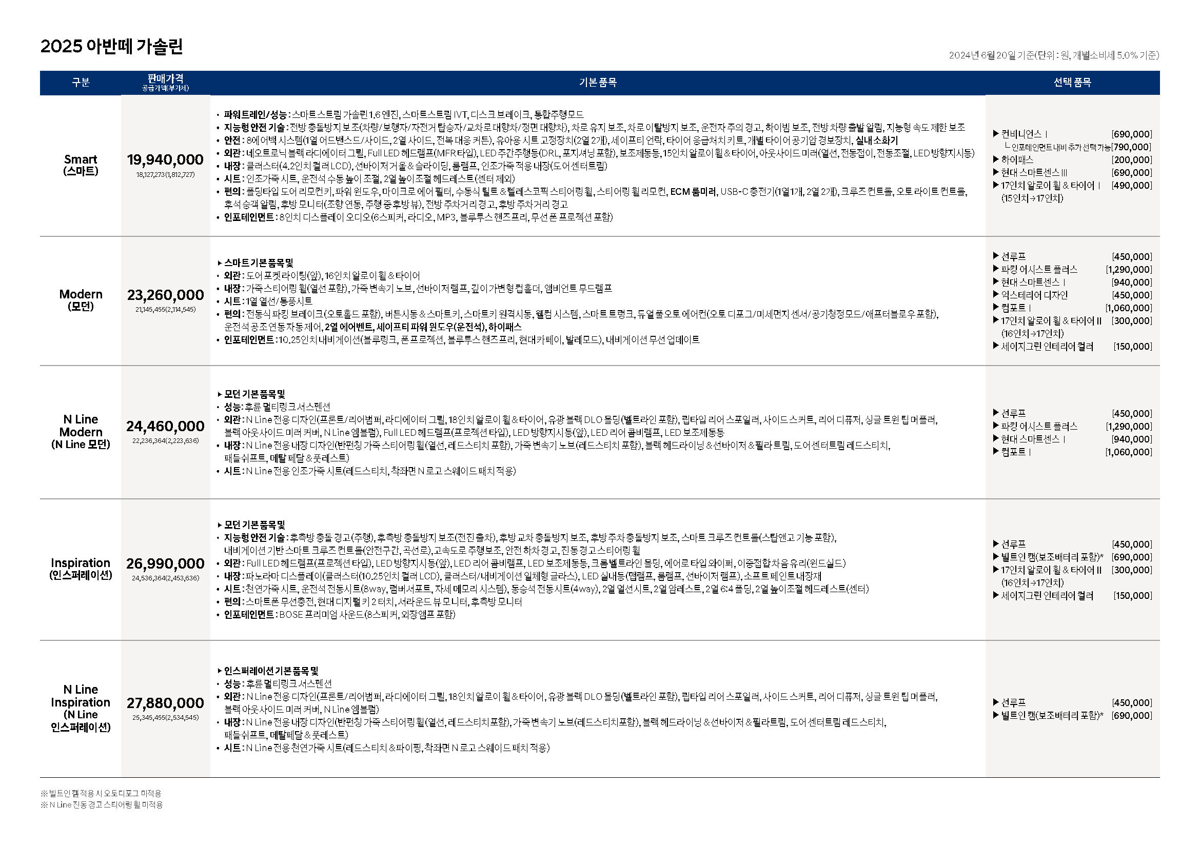 2025 아반떼 가격표