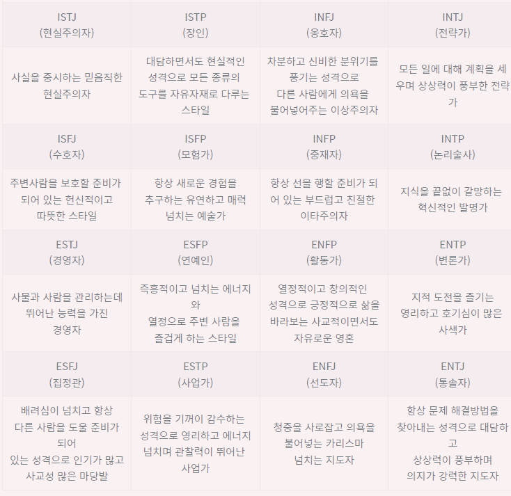  MBTI와 MBTI 성격유형, MBTI검사