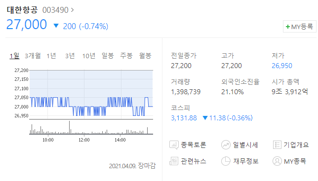  대한항공 주가 분석(배당)
