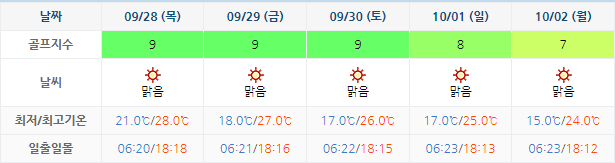 남해 사우스케이프 CC 날씨 0925