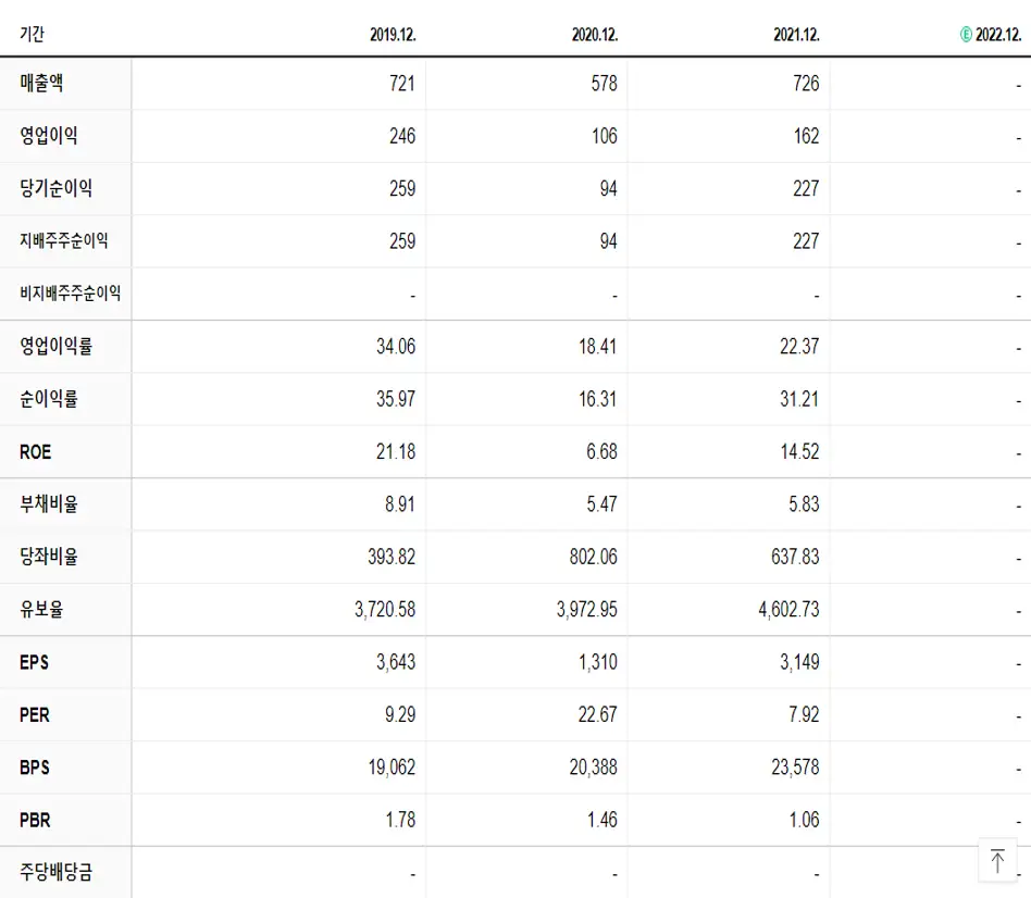 슈프리마 재무제표