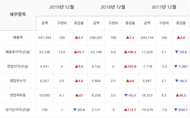  켐트로닉스 앞으로 성장가능성과 주가 상승