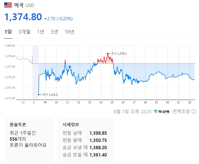 8월 2주차 달러 환율 전망과 향후 시나리오 예측