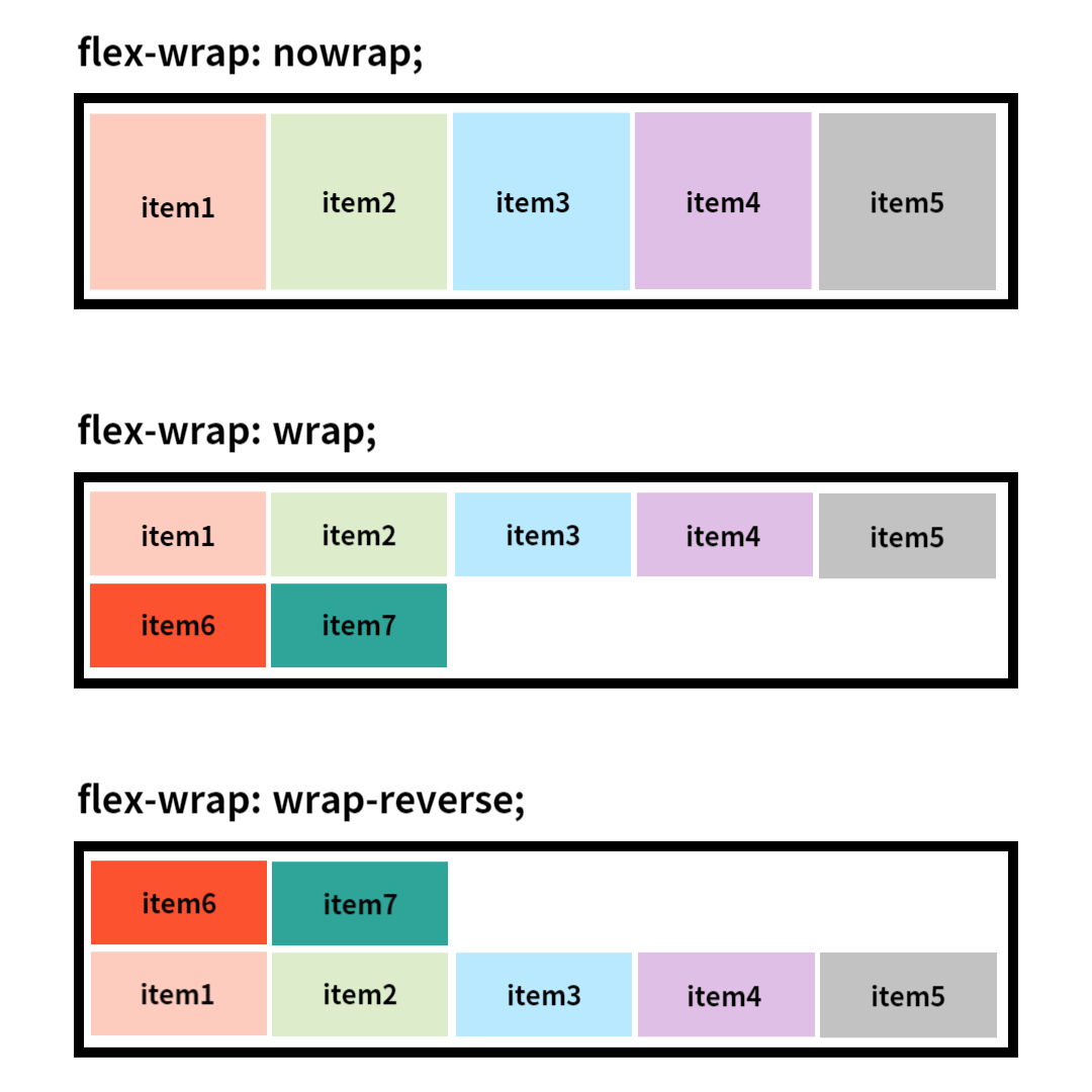 css3 flexbox