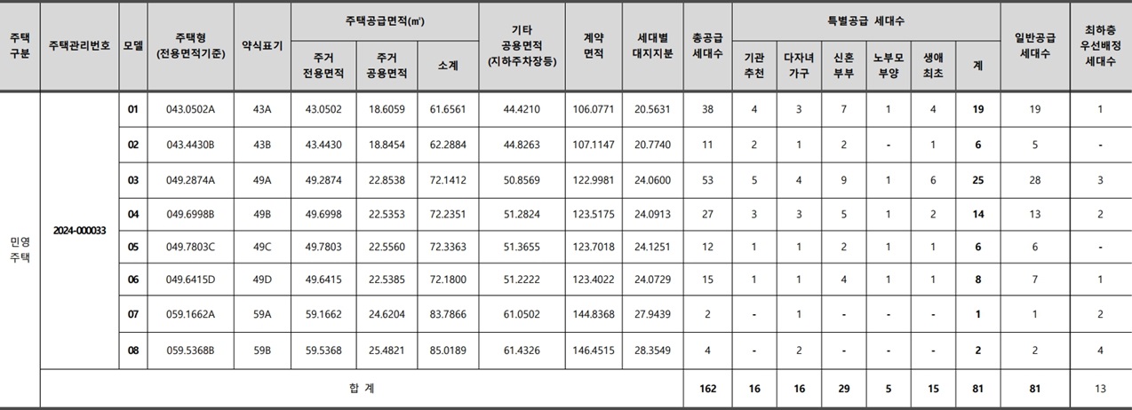 메이플자이-공급대상