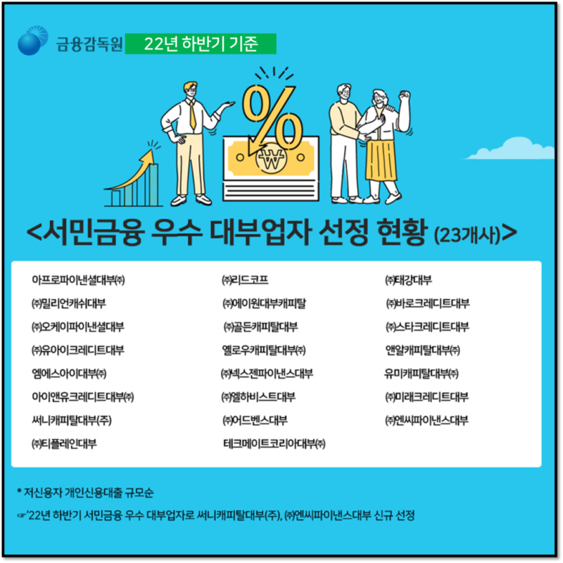 금융감독원 선정 신뢰도 높은 대부업체