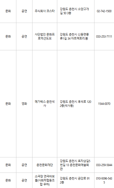 춘천 문화누리카드 사용처