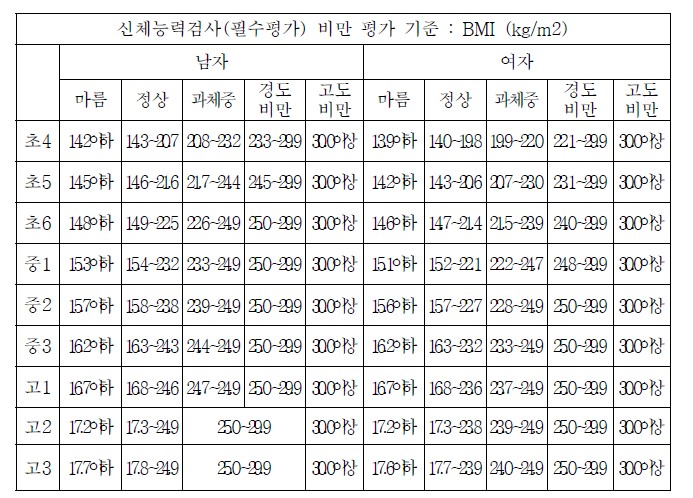 팝스 등급표 기준표