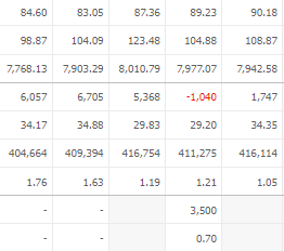LG화학 주가전망 목표주가 배당금