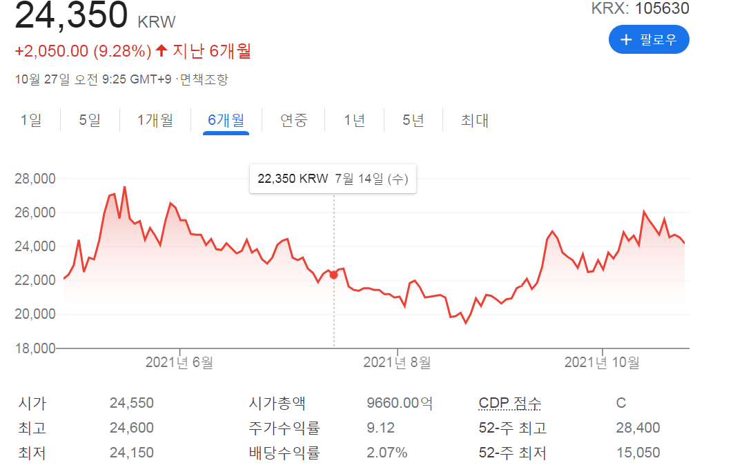 한세실업주가