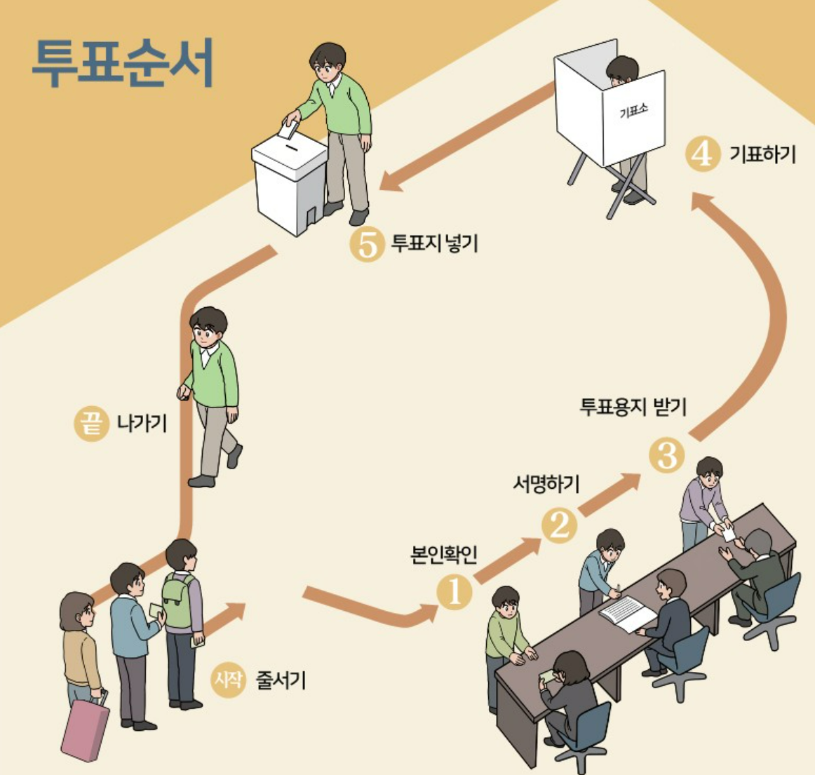 국회의원선거 사전투표일 기간 및 장소 총정리