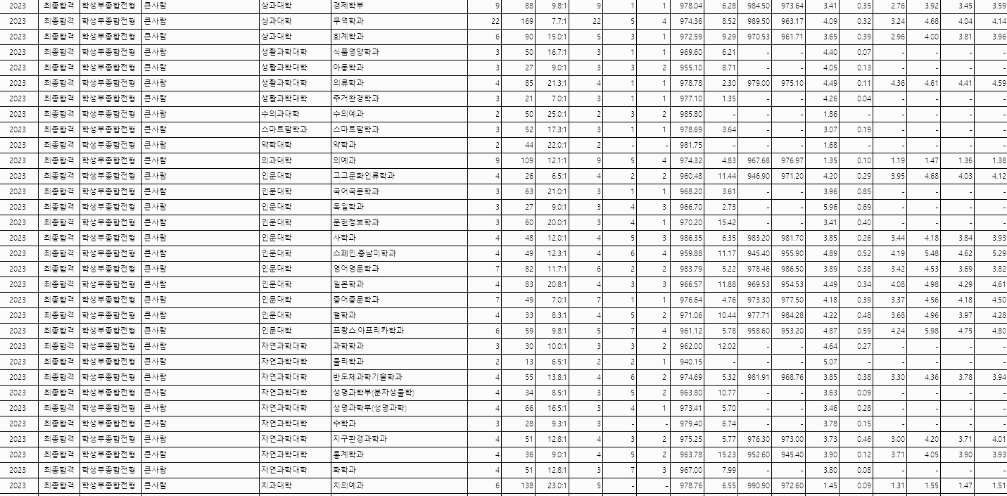학생부종합 (큰사람) - 3
