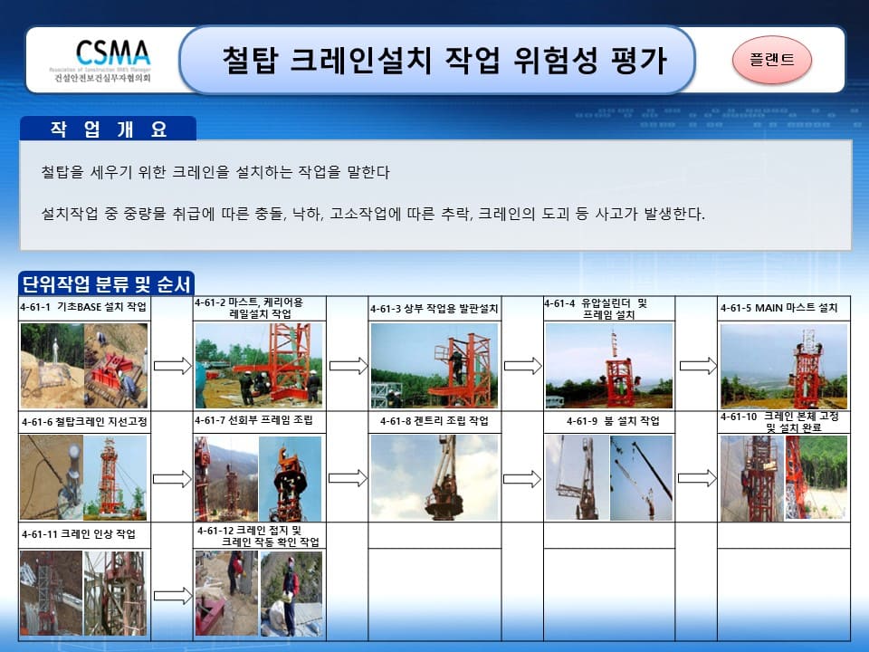  [건설공사 안전비법]_철탑 크레인 설치 작업 위험성평가 양식
