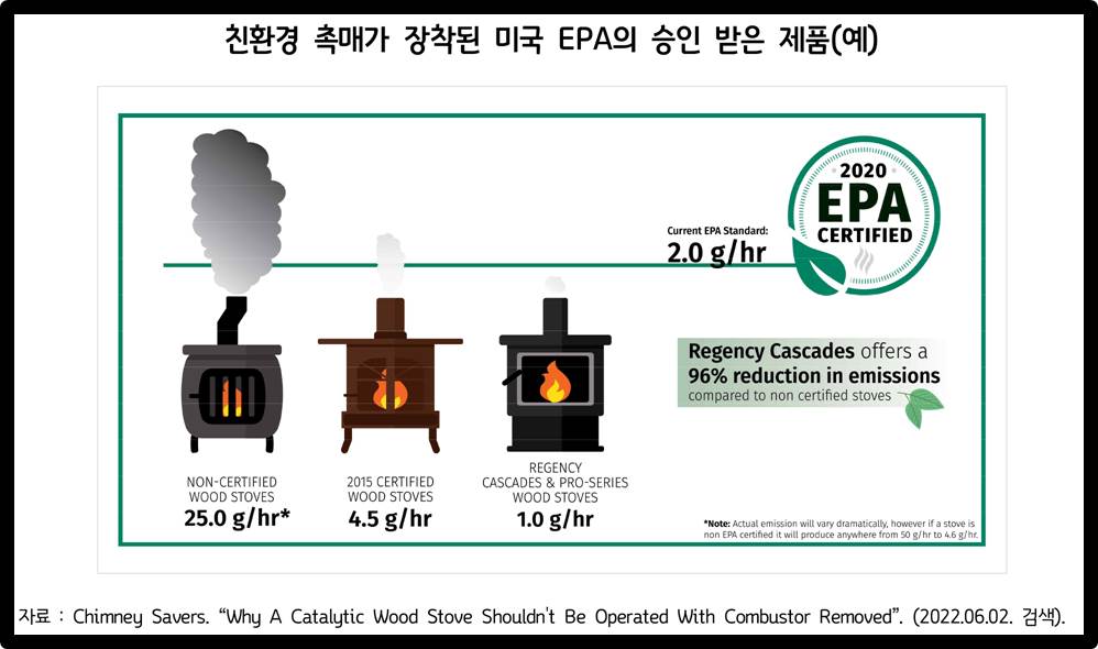 친환경+촉매가+장착된+미국+EPA의+승인+받은+제품(예)