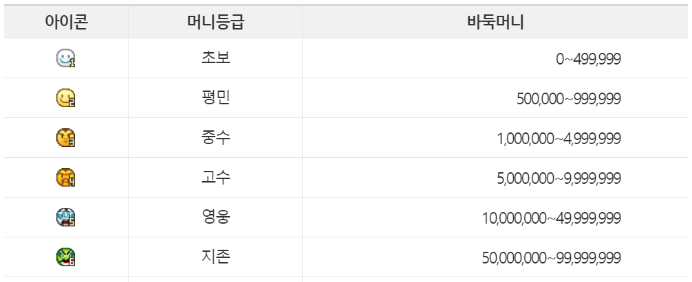 한게임 바둑 설치 방법과 화면 설명