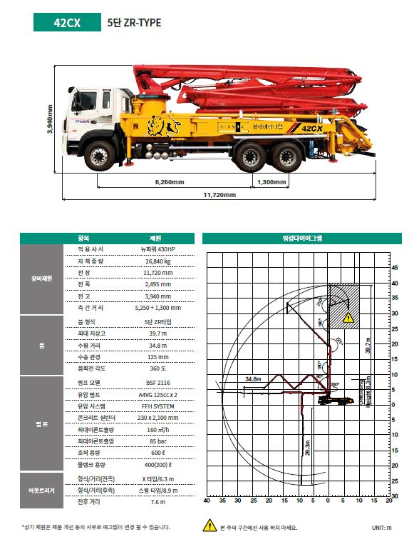 42CX 42m 펌프카