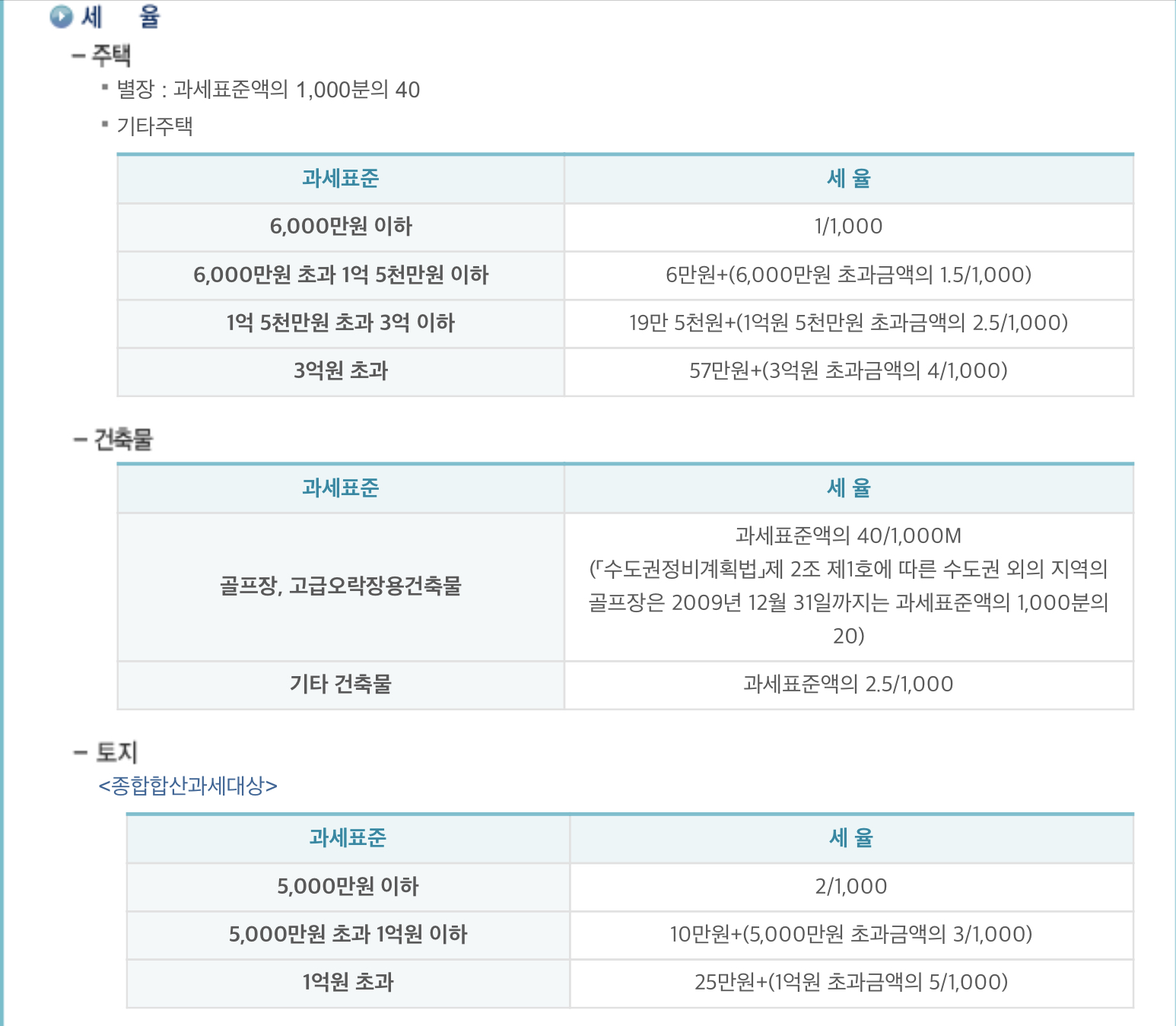  초보경제사전 - 재산세 납부 기준 납부 기간 금액