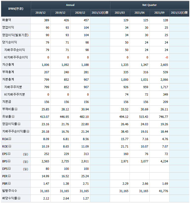 한국정보인증 재무제표(유안타증권HTS)