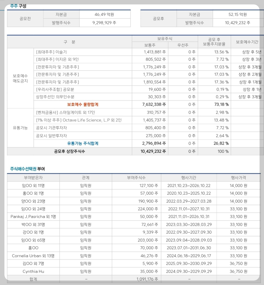 디앤디파마텍 주주 구성