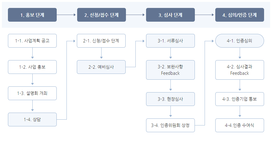 세미기업(주) 이미지
