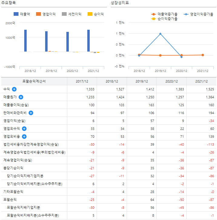 일동제약_실적