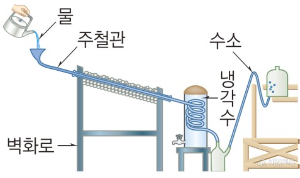 라부아지에 물분해 실험