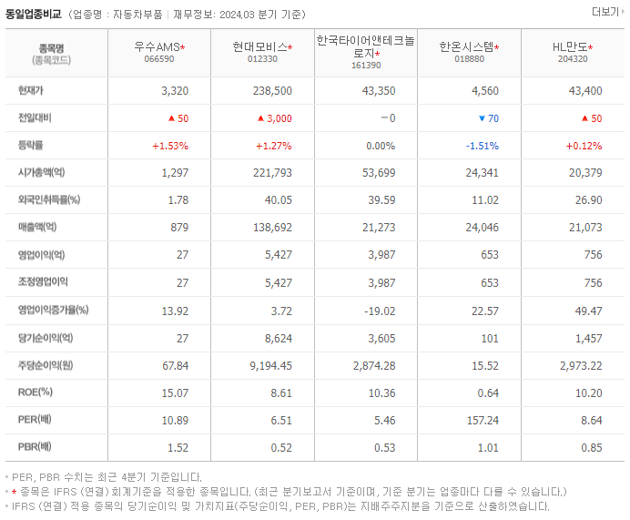 우수AMS_동종업비교자료