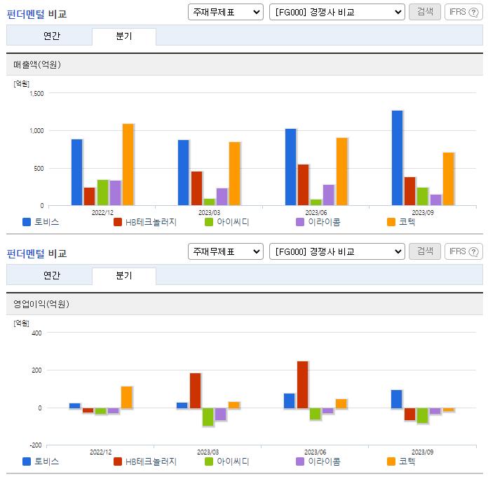 토비스_펀더멘털비교