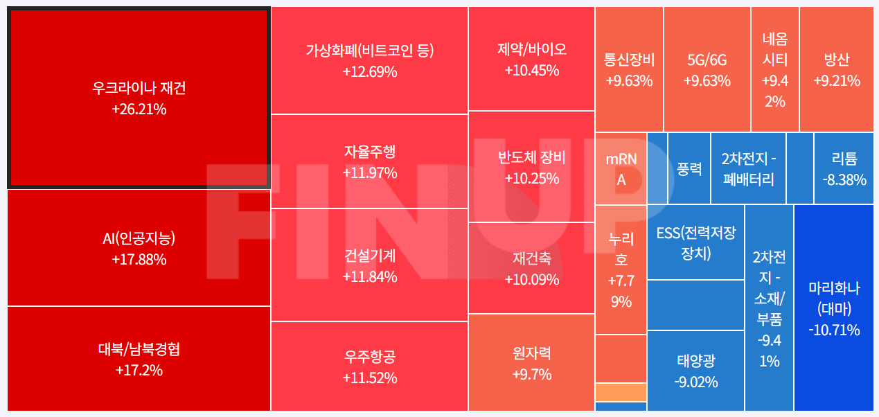 국내 증시 주도 섹터 이미지