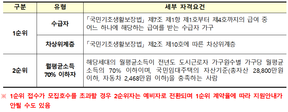 LH 다자녀 전세임대