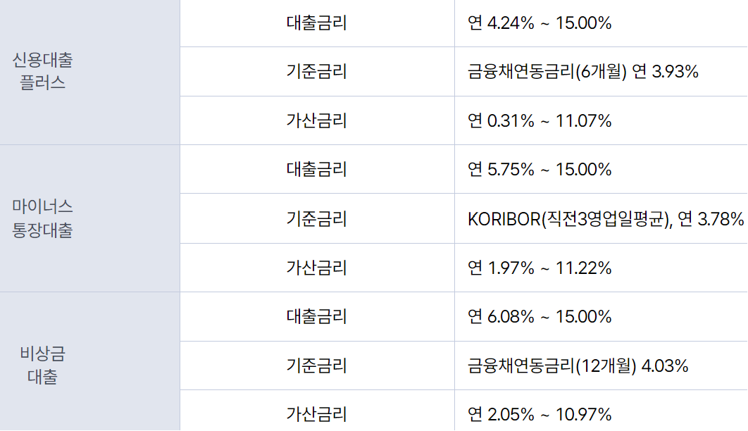 케이뱅크 마이너스통장대출