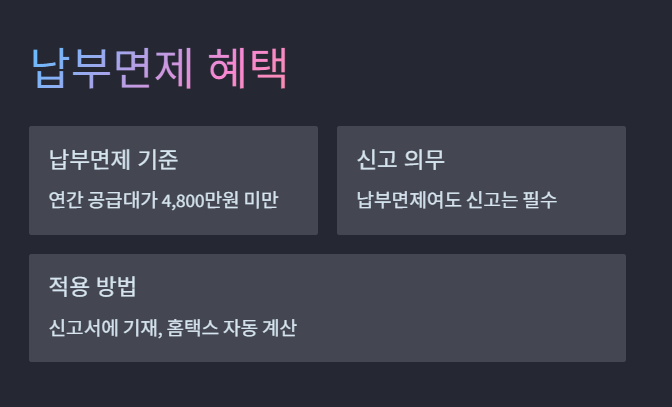 납부면제 설명하는 인포그래픽