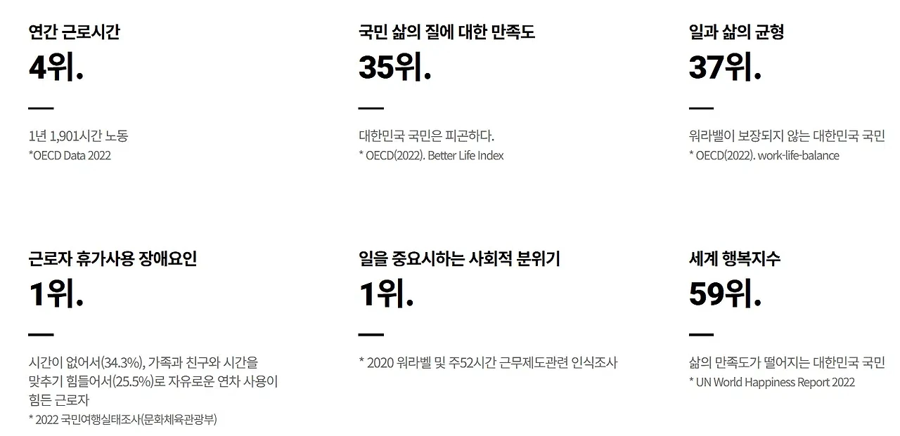 근로자 휴가지원사업 청년 혜택 꼭 알고 가세요! 4 2. 청년 여행 지원금 신청 대상
