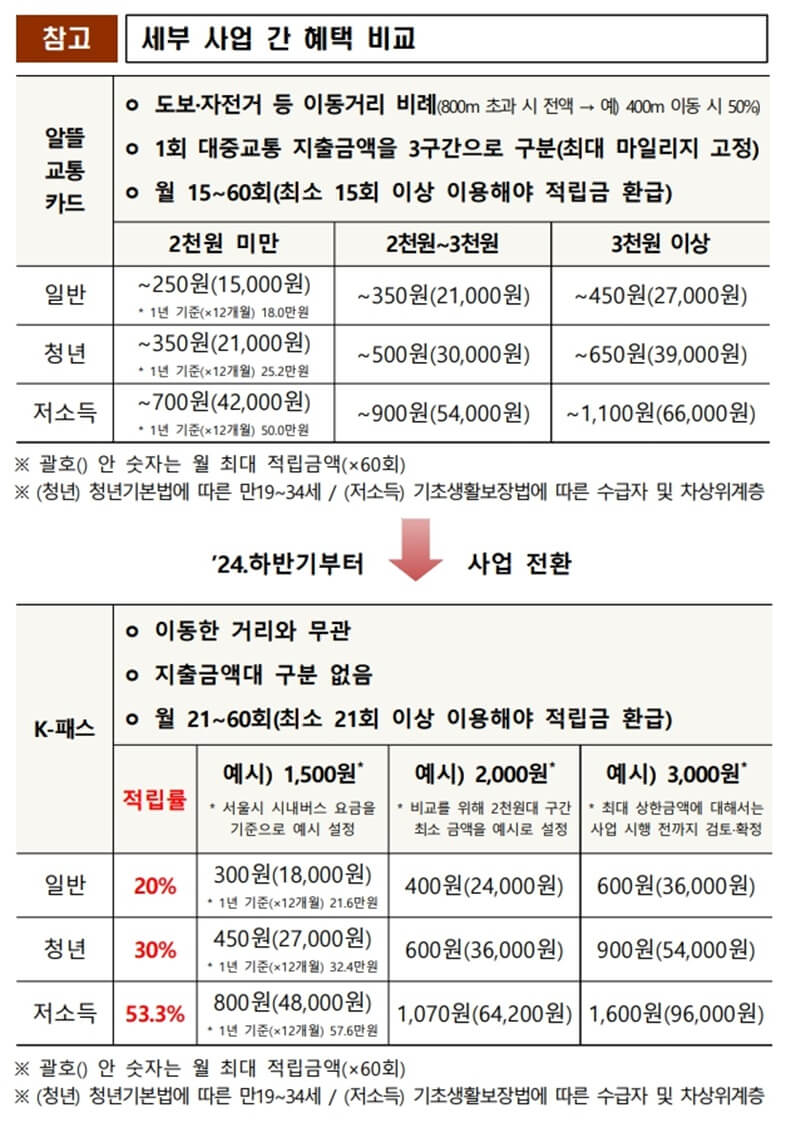 세부사업-설명-사진