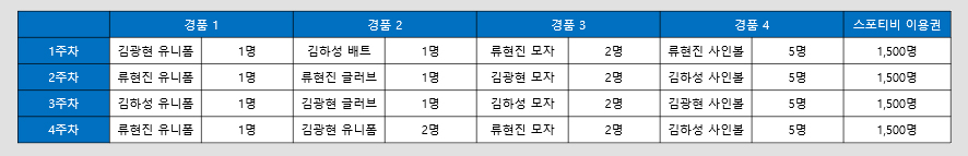 볼 기회가? MLB 9이닝 스21에서 스포티비나우를 36
