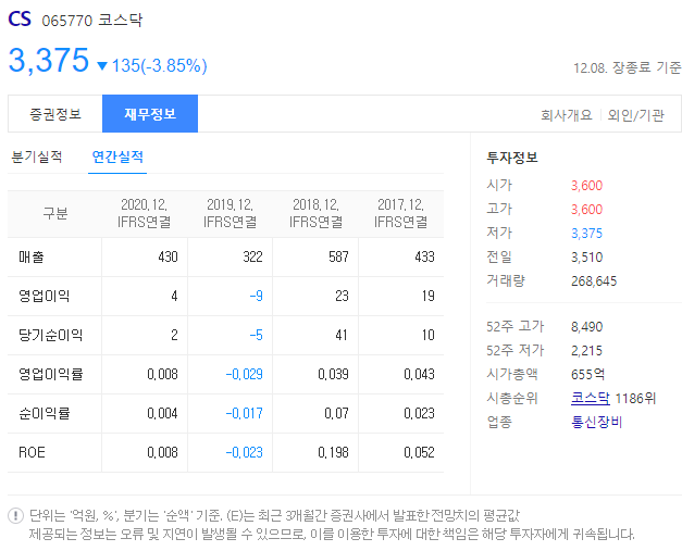 CS 이재명 테마주