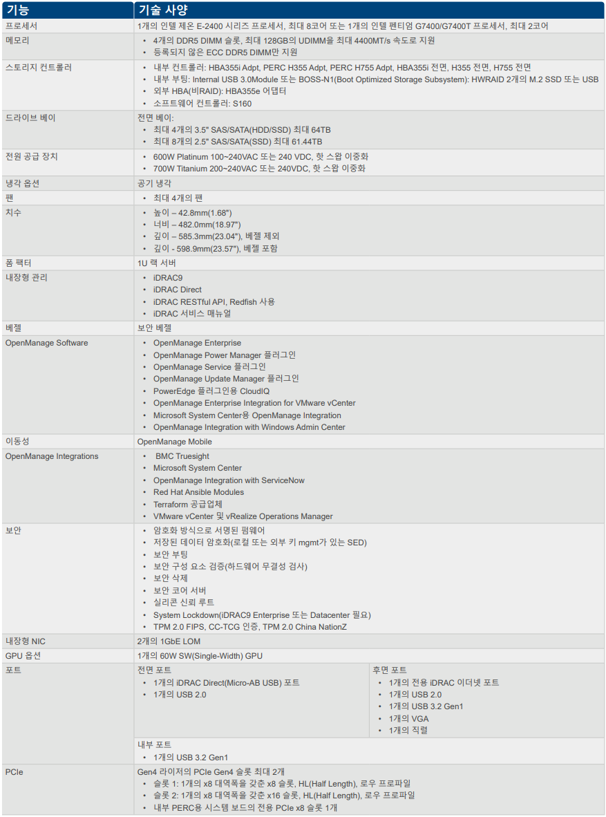 [DELL] PowerEdge R360 서버 경제성과 성능을 잡은 1U 단일소켓 랙서버