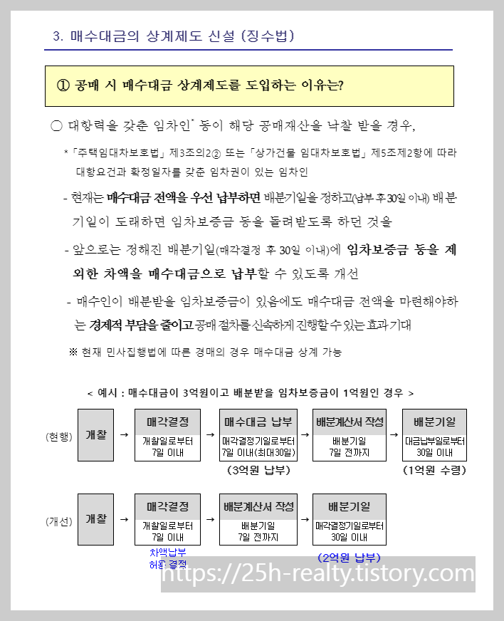 2023 지방세법 개정안 매수대금 상계제도