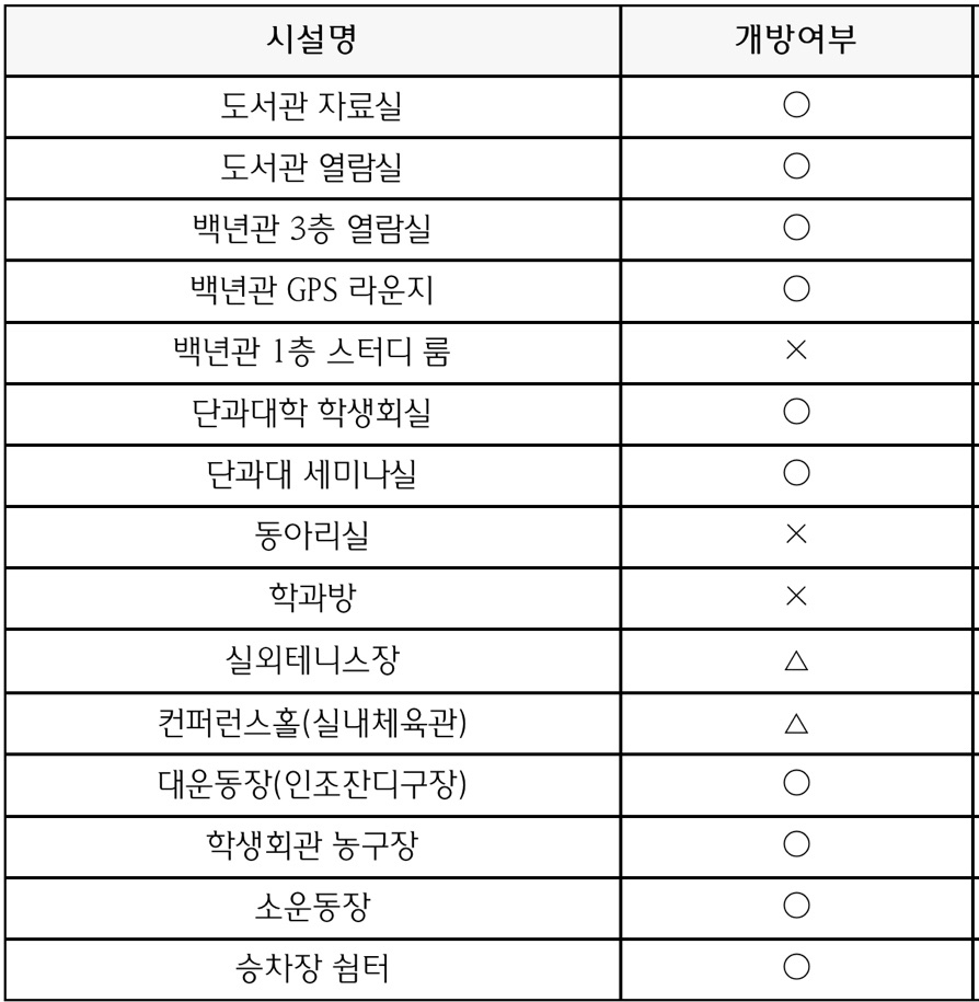 시설이용☀한국외국어대학교_글로벌캠퍼스와의 대면 1