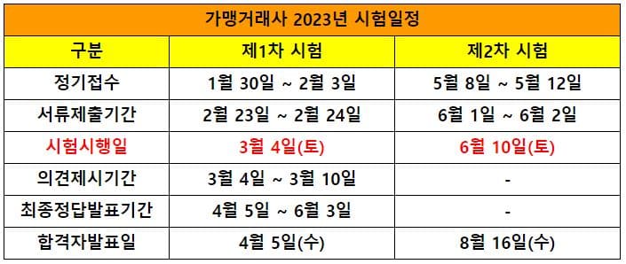 가맹거래사2023년시험일정