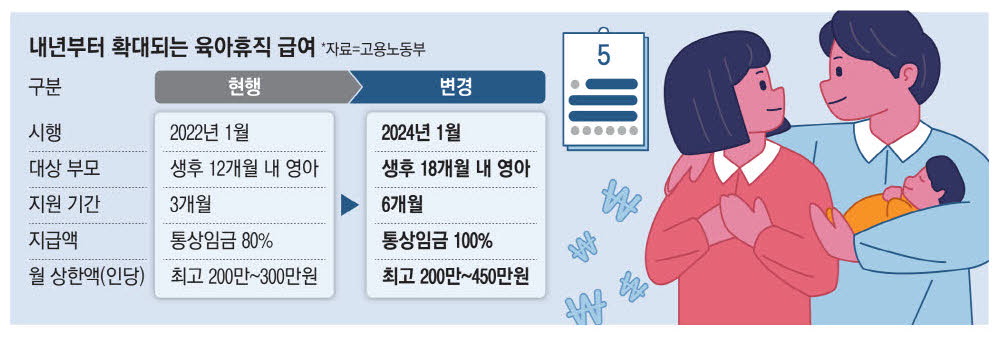 육아휴직 제도의 모든 것: 2024년 개정안과 급여 인상