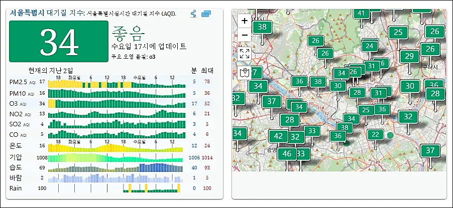 미세먼지-AQICN